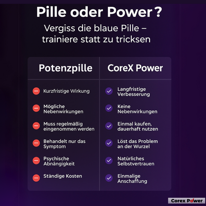 CoreX Power – Steinhart. Kontrolliert. Unaufhaltsam. Mehr Ausdauer, härtere Erektionen – ohne Pillen, ohne Bullshit.