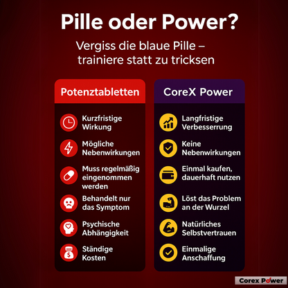 CoreX Power – Steinhart. Kontrolliert. Unaufhaltsam. Mehr Ausdauer, härtere Erektionen – ohne Pillen, ohne Bullshit.